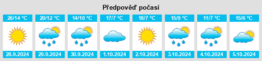 Výhled počasí pro místo Berevoeşti na Slunečno.cz