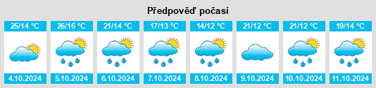 Výhled počasí pro místo Berceni na Slunečno.cz