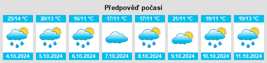 Výhled počasí pro místo Bengești na Slunečno.cz