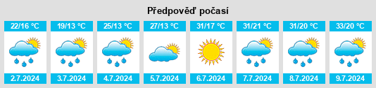 Výhled počasí pro místo Beliu na Slunečno.cz