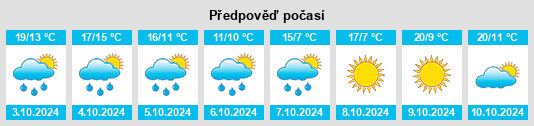 Výhled počasí pro místo Beliu na Slunečno.cz