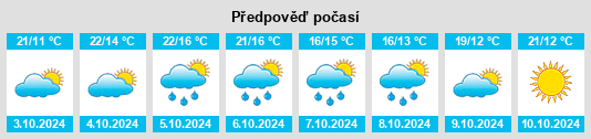 Výhled počasí pro místo Belciugatele na Slunečno.cz