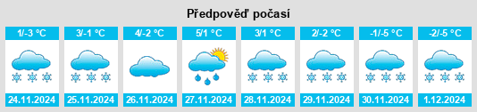 Výhled počasí pro místo Beica de Jos na Slunečno.cz