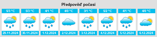 Výhled počasí pro místo Batoş na Slunečno.cz