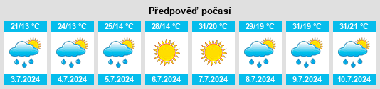 Výhled počasí pro místo Bătarci na Slunečno.cz