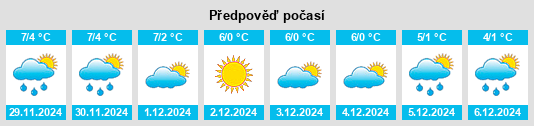 Výhled počasí pro místo Bătarci na Slunečno.cz