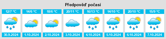 Výhled počasí pro místo Batăr na Slunečno.cz