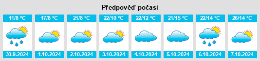 Výhled počasí pro místo Başcov na Slunečno.cz