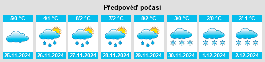 Výhled počasí pro místo Bărcăneşti na Slunečno.cz