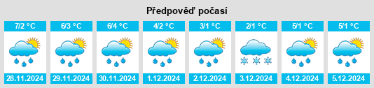 Výhled počasí pro místo Bărbăteşti na Slunečno.cz