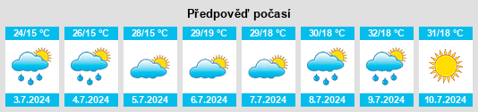 Výhled počasí pro místo Bărăști na Slunečno.cz