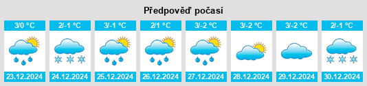 Výhled počasí pro místo Bărăști na Slunečno.cz