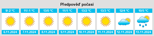 Výhled počasí pro místo Bănicel na Slunečno.cz