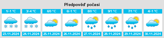 Výhled počasí pro místo Bănia na Slunečno.cz