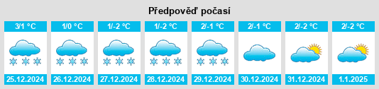 Výhled počasí pro místo Băluşeni na Slunečno.cz