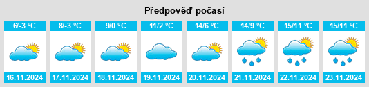 Výhled počasí pro místo Balta na Slunečno.cz