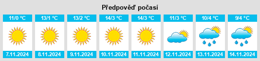 Výhled počasí pro místo Balşa na Slunečno.cz