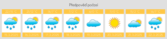 Výhled počasí pro místo Balasan na Slunečno.cz