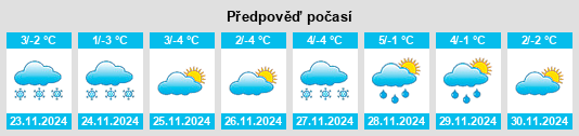 Výhled počasí pro místo Băile Olăneşti na Slunečno.cz