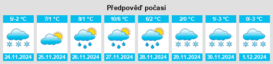 Výhled počasí pro místo Băile Herculane na Slunečno.cz