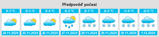 Výhled počasí pro místo Bacău na Slunečno.cz