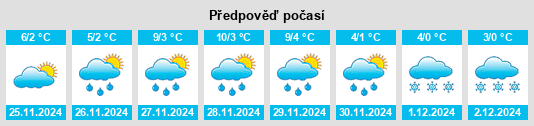 Výhled počasí pro místo Axintele na Slunečno.cz