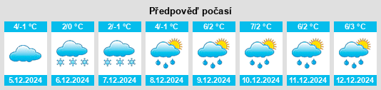 Výhled počasí pro místo Avrămeşti na Slunečno.cz