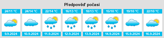 Výhled počasí pro místo Atid na Slunečno.cz