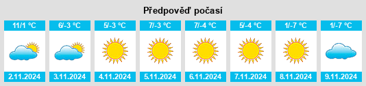 Výhled počasí pro místo Arieşeni na Slunečno.cz