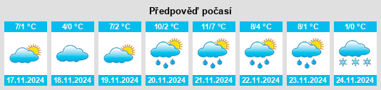 Výhled počasí pro místo Zhuliany na Slunečno.cz