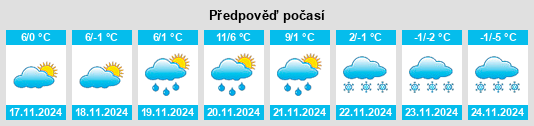 Výhled počasí pro místo Zhovkva na Slunečno.cz