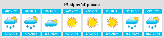 Výhled počasí pro místo Zhashkiv na Slunečno.cz