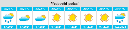 Výhled počasí pro místo Zatoka na Slunečno.cz