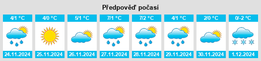 Výhled počasí pro místo Zatoka na Slunečno.cz