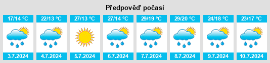 Výhled počasí pro místo Zastavna na Slunečno.cz