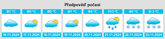 Výhled počasí pro místo Zastavna na Slunečno.cz