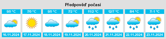 Výhled počasí pro místo Zarech’ye na Slunečno.cz