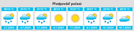 Výhled počasí pro místo Zarichne na Slunečno.cz