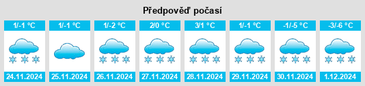 Výhled počasí pro místo Zarichne na Slunečno.cz