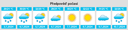 Výhled počasí pro místo Zaporizhia na Slunečno.cz