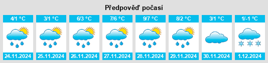 Výhled počasí pro místo Zamost’ye na Slunečno.cz