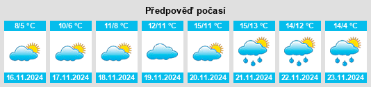 Výhled počasí pro místo Zaliznyy Port na Slunečno.cz