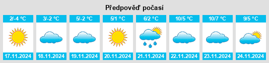 Výhled počasí pro místo Zalesnoye na Slunečno.cz