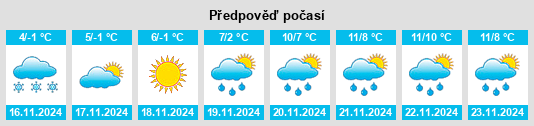 Výhled počasí pro místo Zachepylivka na Slunečno.cz