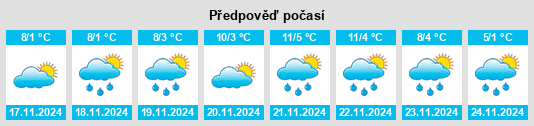 Výhled počasí pro místo Zabolotiv na Slunečno.cz