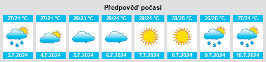 Výhled počasí pro místo Yuzhnoye na Slunečno.cz