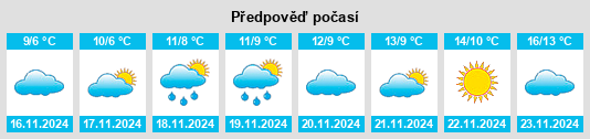 Výhled počasí pro místo Yuzhnoye na Slunečno.cz