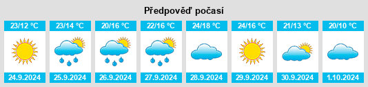 Výhled počasí pro místo Yuriv na Slunečno.cz