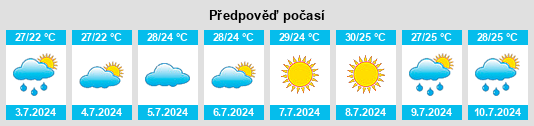 Výhled počasí pro místo Yevpatoriya na Slunečno.cz