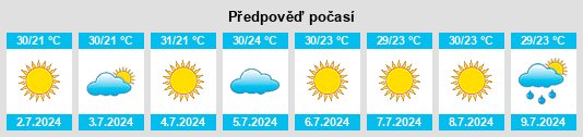 Výhled počasí pro místo Yermakovo na Slunečno.cz